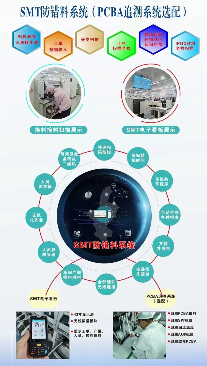 SMT防錯料系統(tǒng) PCBA追溯系統(tǒng) EPS防錯料軟件(圖1)
