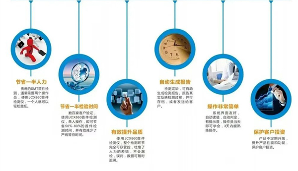 SMT首件檢測儀特點(diǎn)是什么？(圖1)